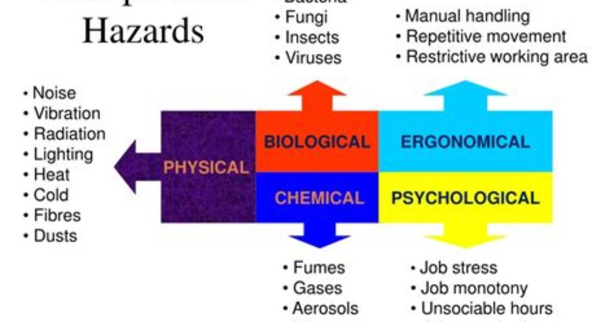 What Are Examples of Occupational Hazards?