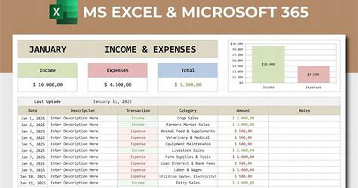 What Are Farming Expenses?