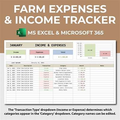 What Are Farming Expenses?
