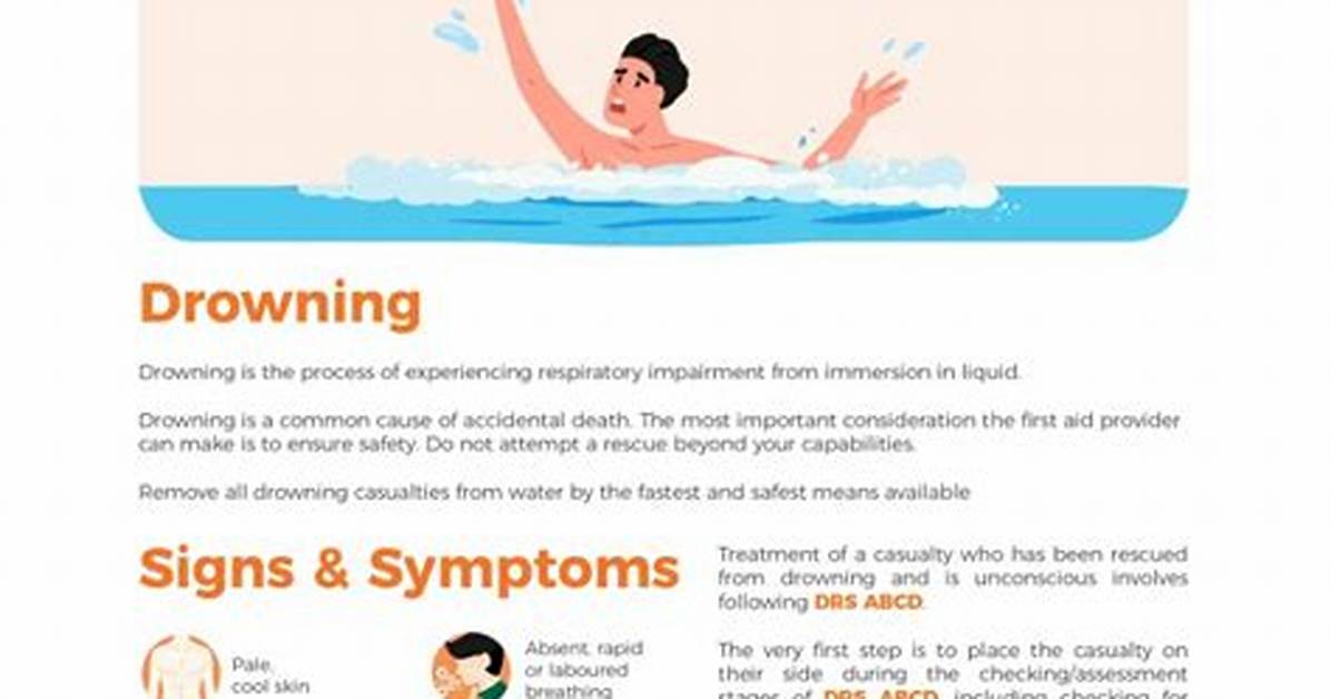 What Are Five Signs of Drowning?