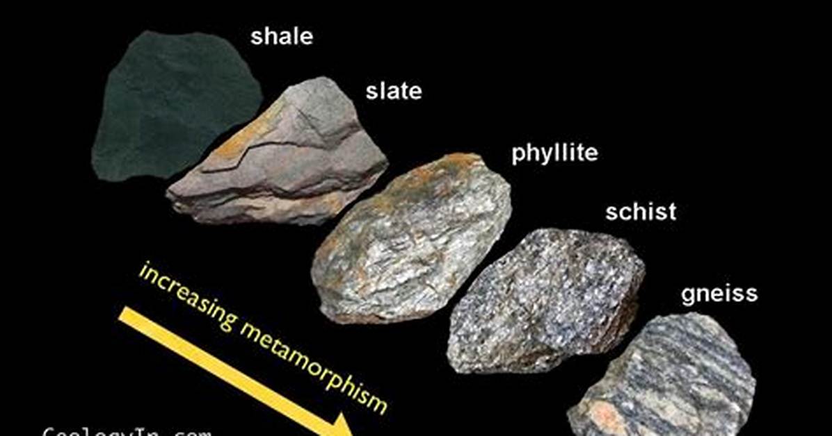 What Are Foliated Rocks and How Do They Form