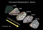 What Are Foliated Rocks and How Do They Form