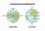 What Are Geographic Coordinates - Lisbd-Net. Com
