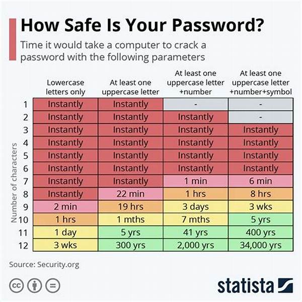 What Are Good Strong Passwords?