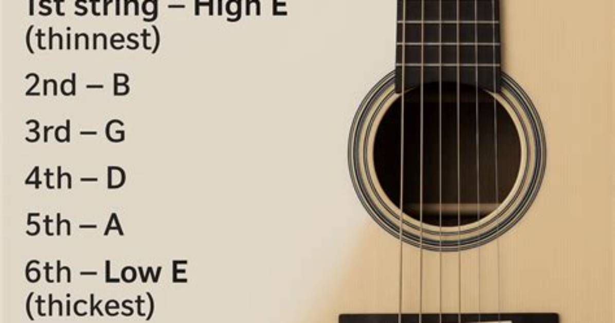What Are Guitar Strings Called?