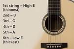 What Are Guitar Strings Called?