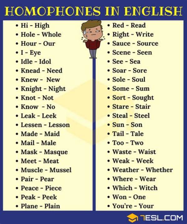 What Are Homophonous Words?