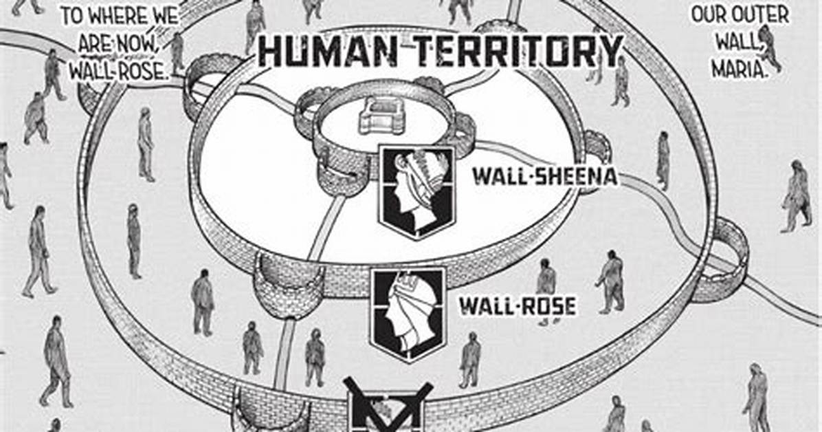 What Are Inside the Walls in Aot?