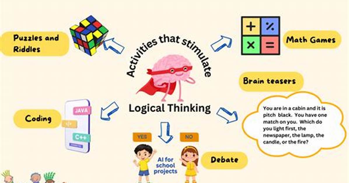 What Are Logical Activities?