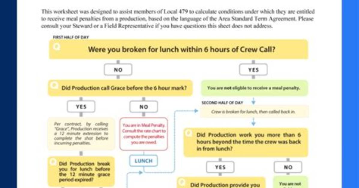 What Are Meal Penalties?