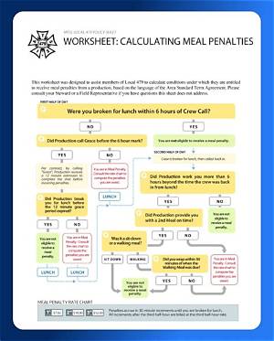 What Are Meal Penalties?