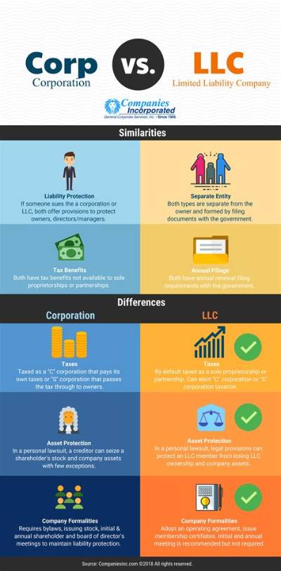 What Are Members Called in a Corporation?