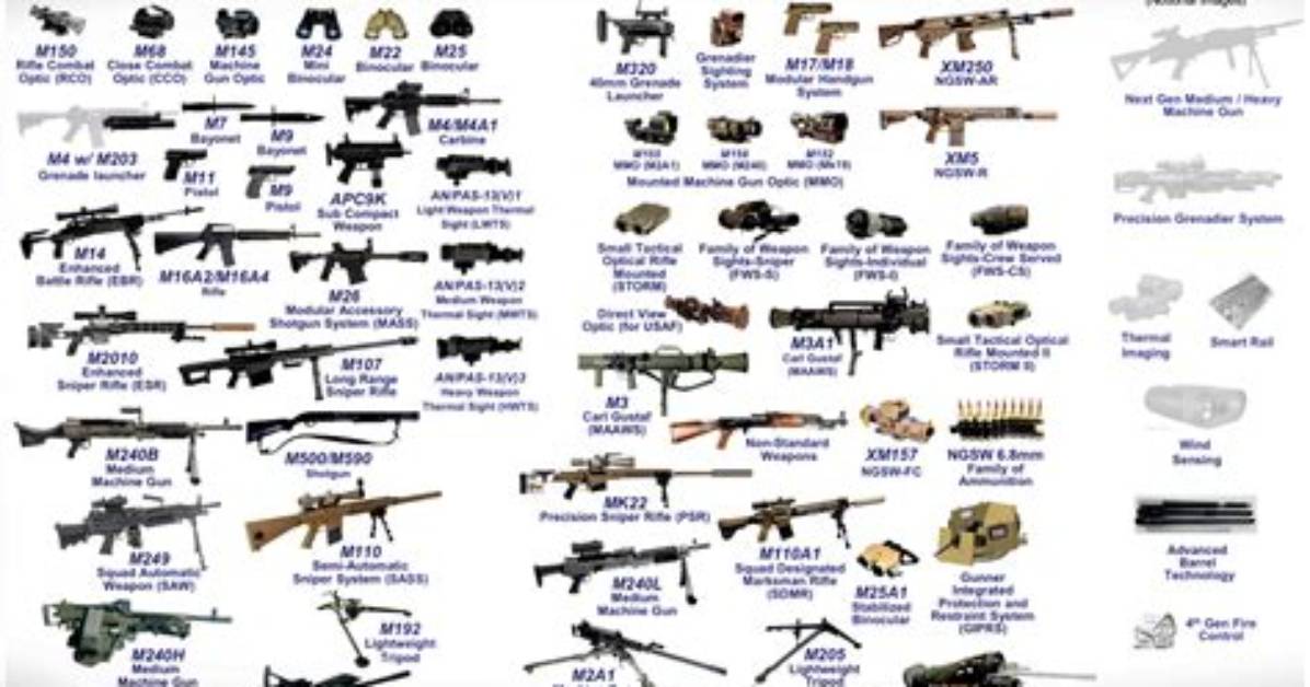 What Are Military Weapons Called?