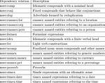 What Are Multiword Expression?