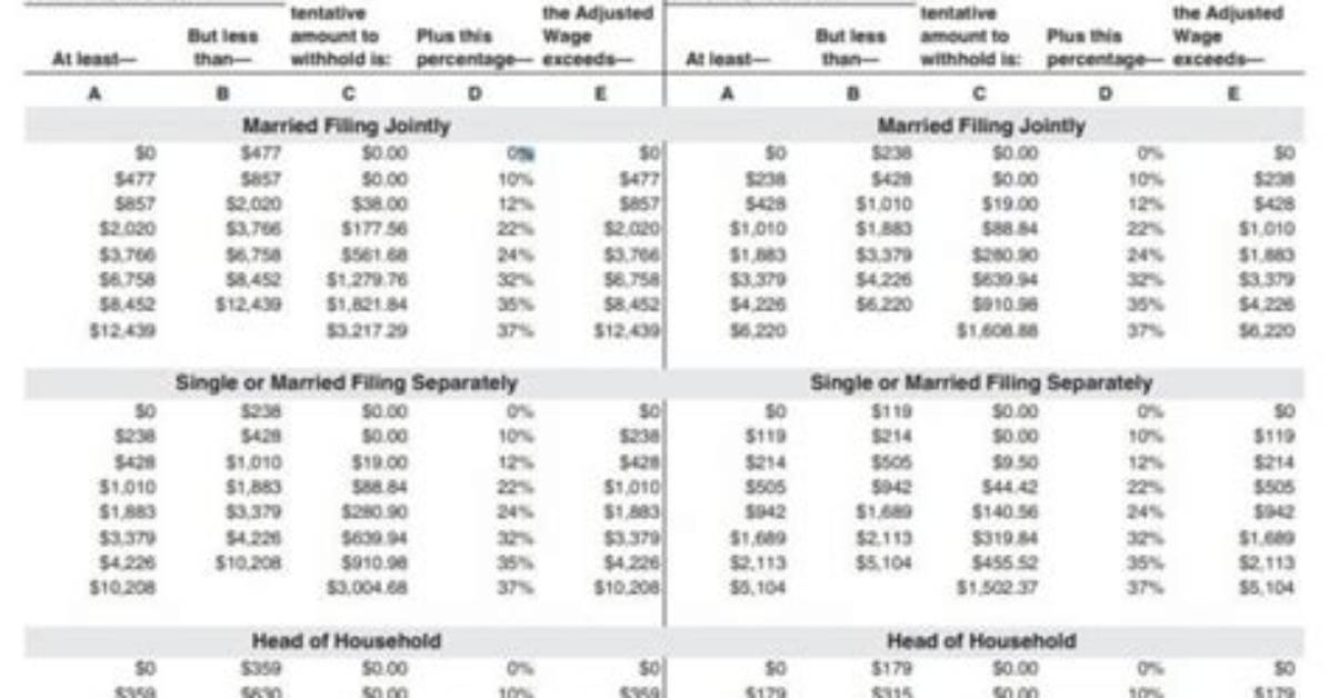 What Are My Federal Withholdings?