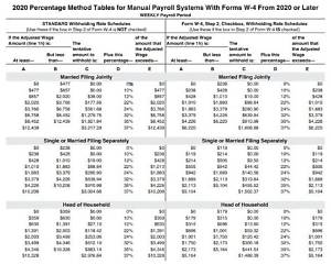 What Are My Federal Withholdings?