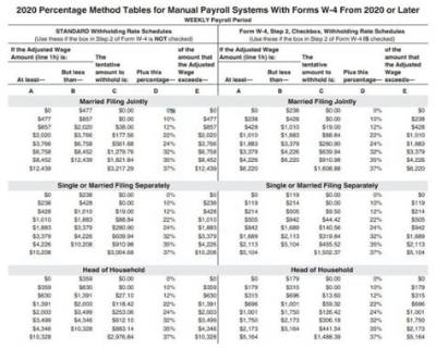 What Are My Federal Withholdings?