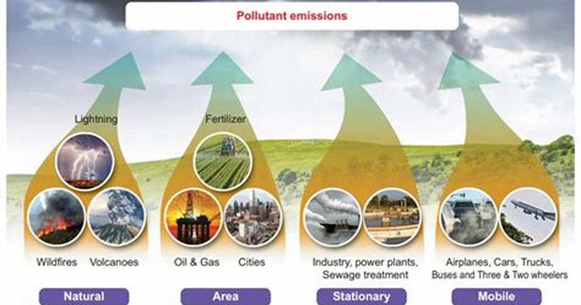 What Are Natural Sources of Air Pollution
