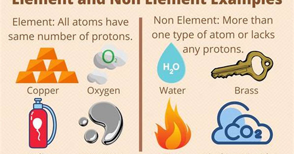 What Are Non Examples of Matter