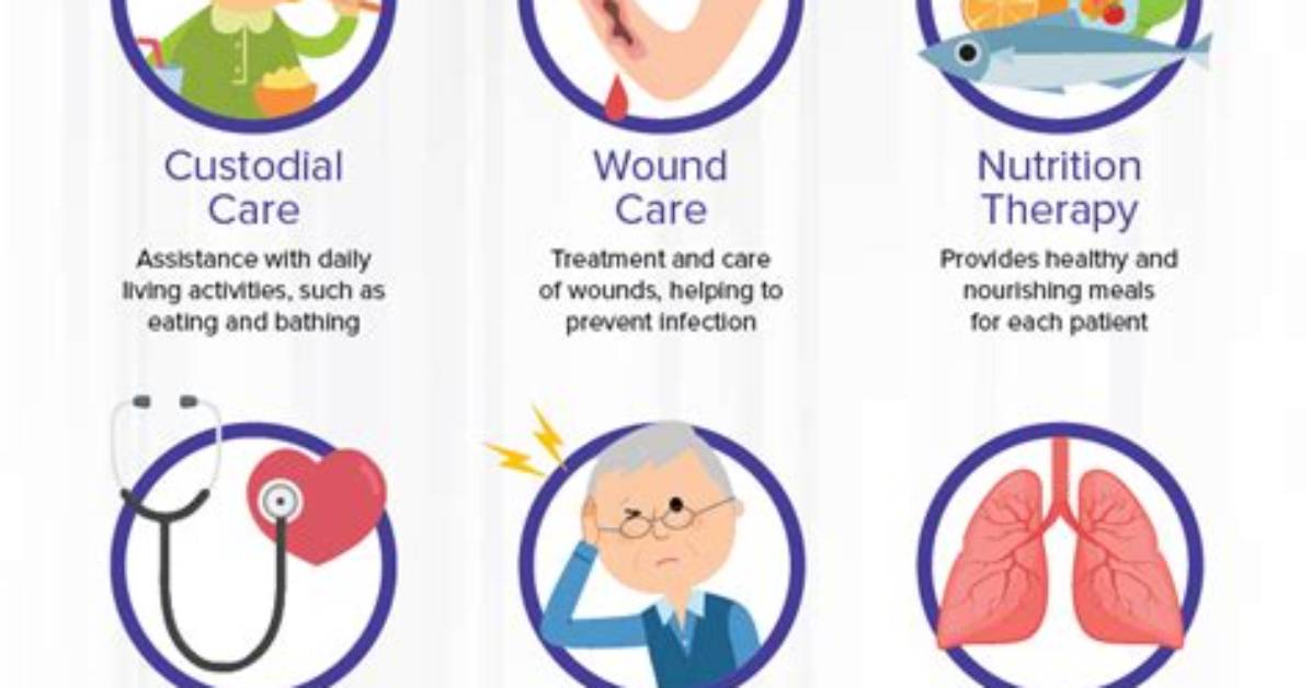 What Are Nursing Facility Services?