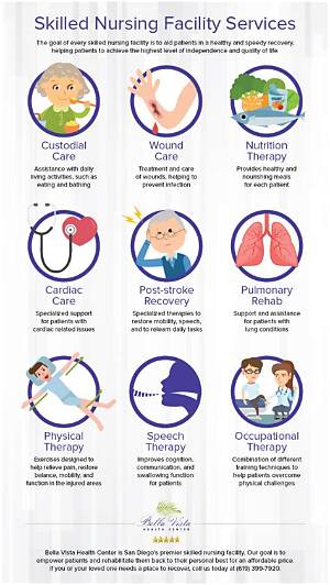 What Are Nursing Facility Services?