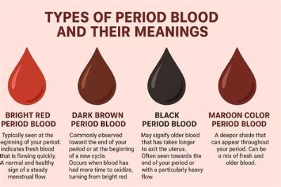 What Are Other Names for Your Period?