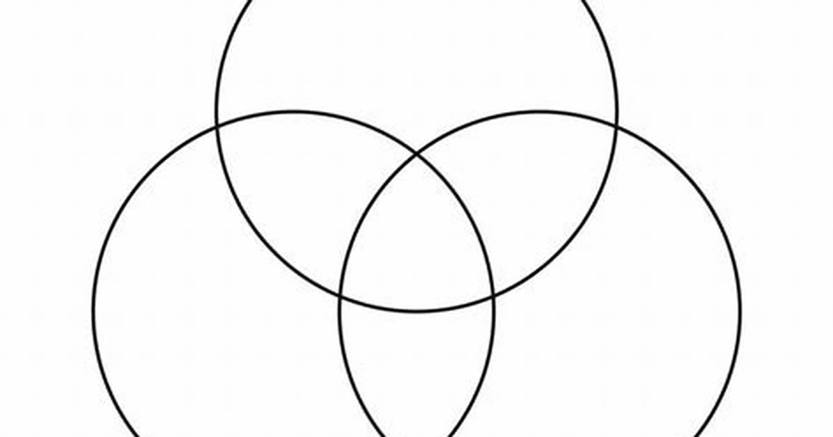 What Are Overlapping Circles?