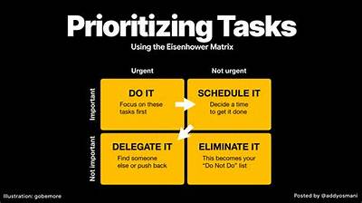 What Are Prioritizing Skills?