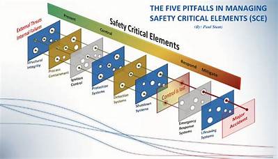 What Are Safety Critical Elements?