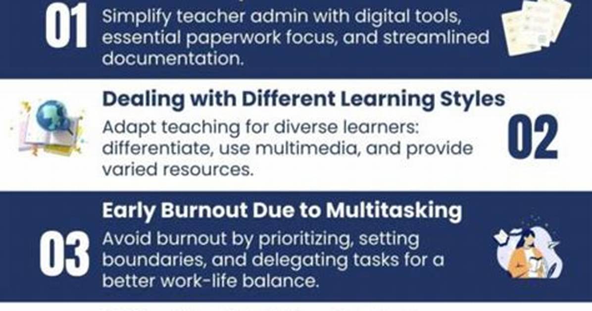 What Are Some Challenges in Assessing Students Learning?