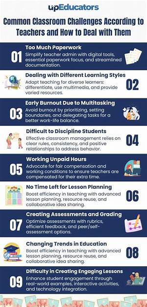 What Are Some Challenges in Assessing Students Learning?