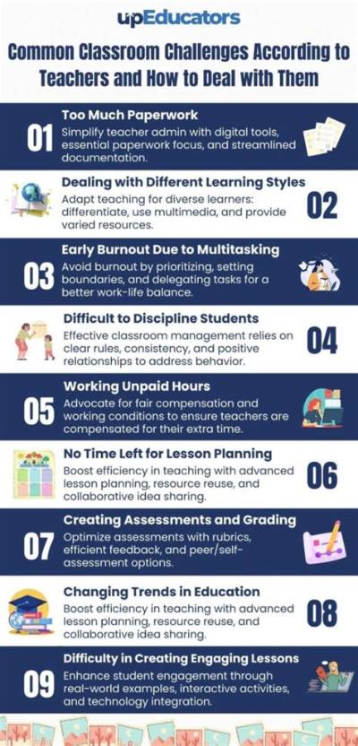 What Are Some Challenges in Assessing Students Learning?