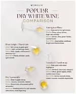 What Are Some Dry White?
