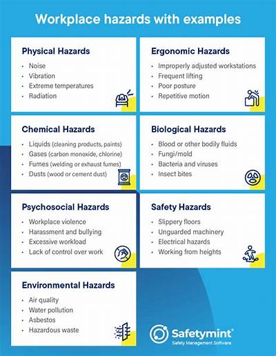 What Are Some Examples of Workplace Hazards?