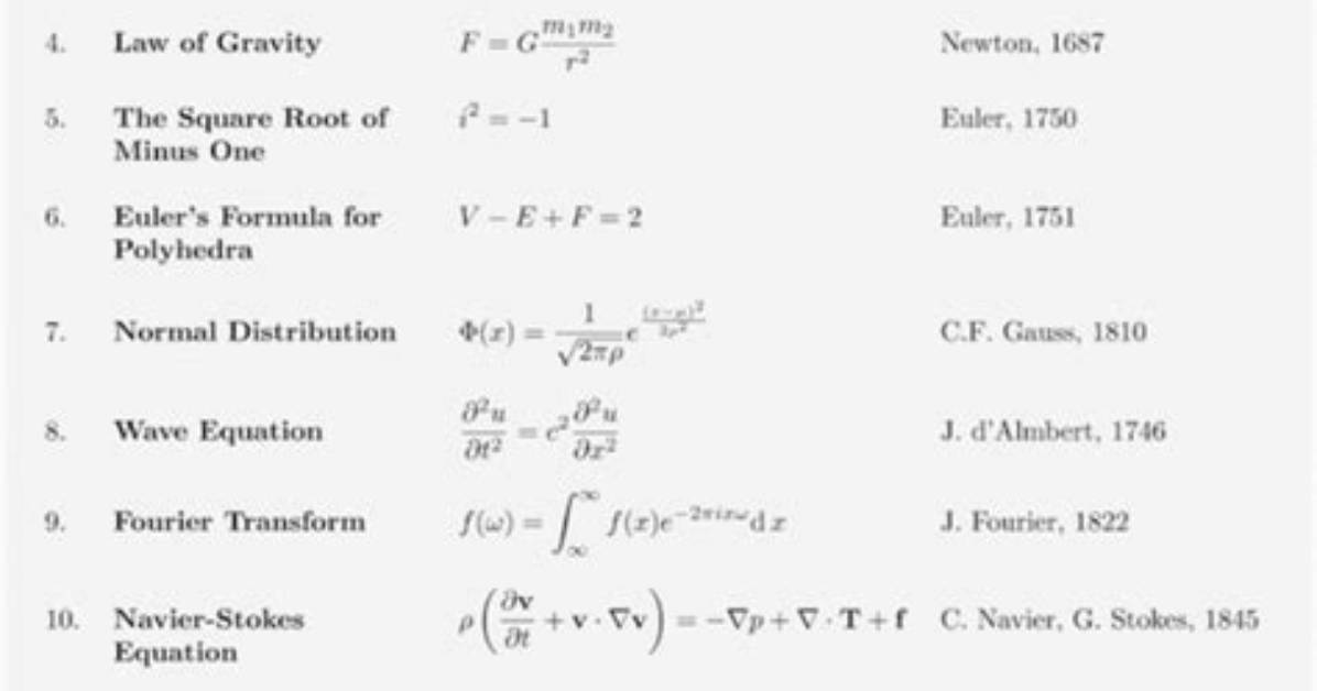 What Are Some Famous Math Equations?
