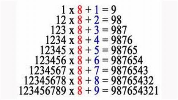 What Are Some Famous Sequences?