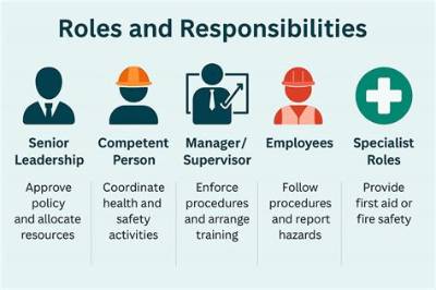 What Are Some of the Responsibilities Employers Have Related to Osha Recordkeeping?