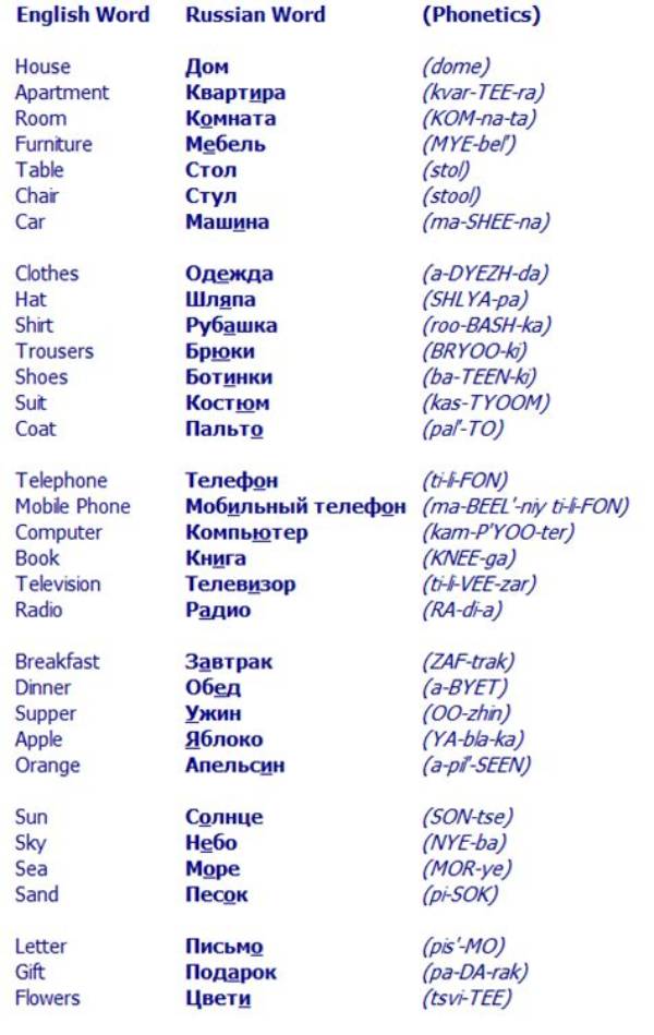What Are Some Russian Words?