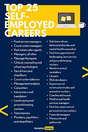 What Are Some Self-Employment Ideas?