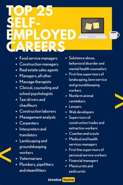 What Are Some Self-Employment Ideas?