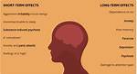 What Are Some Short Term Effects of Smoking