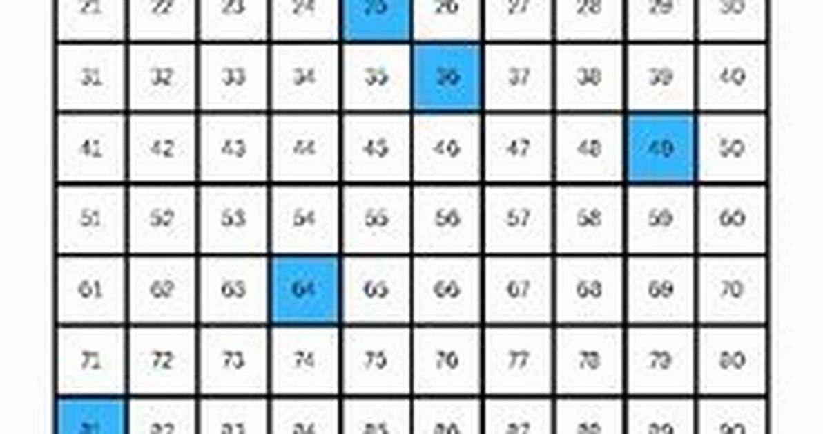 What Are Squares of Prime Numbers?