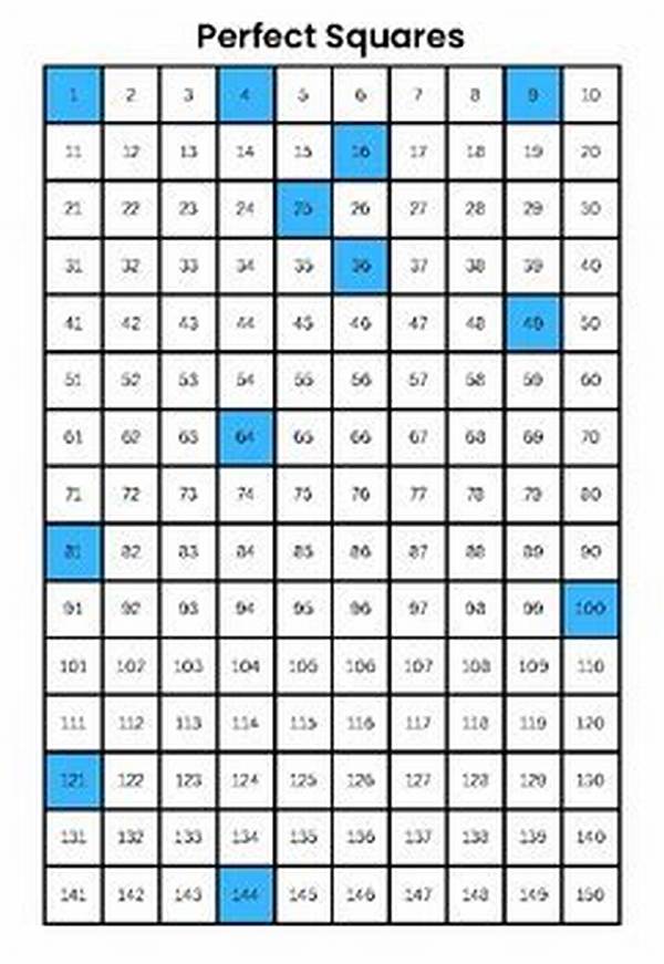 What Are Squares of Prime Numbers?