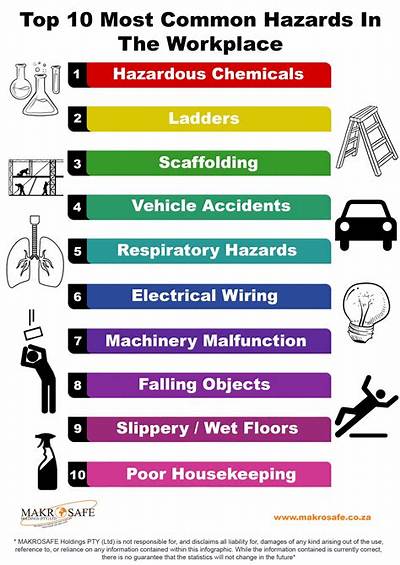 What Are the 10 Hazards in the House?