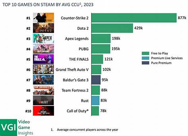 What Are the 10 Most Popular Games?