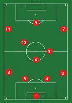 What Are the 11 Positions in Football Defense?