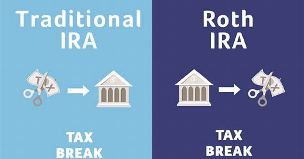 What Are the 2 Types of Ira Contributions?
