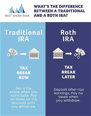 What Are the 2 Types of Ira Contributions?