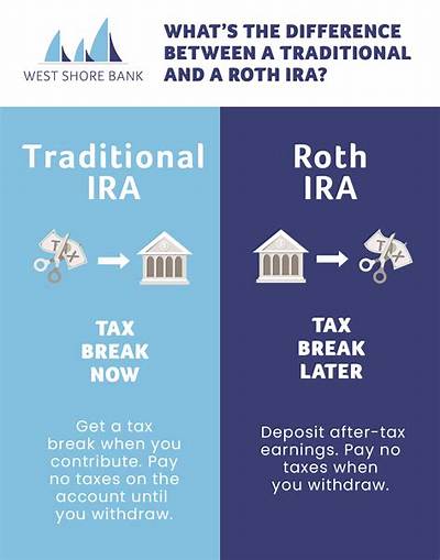 What Are the 2 Types of Ira Contributions?