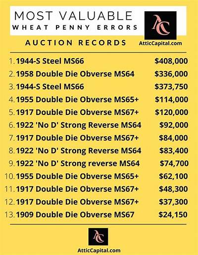 What Are the 25 Most Valuable Wheat Pennies?